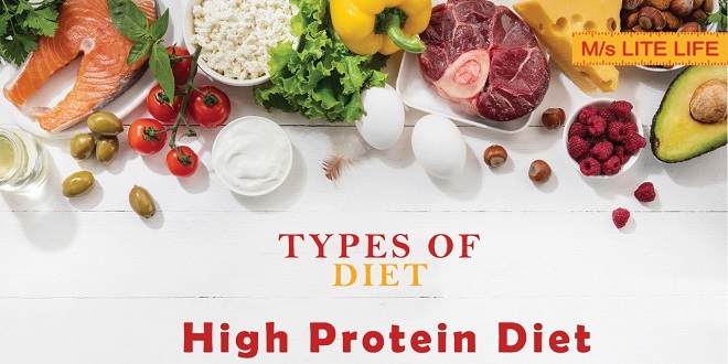 Types of Protein Diets